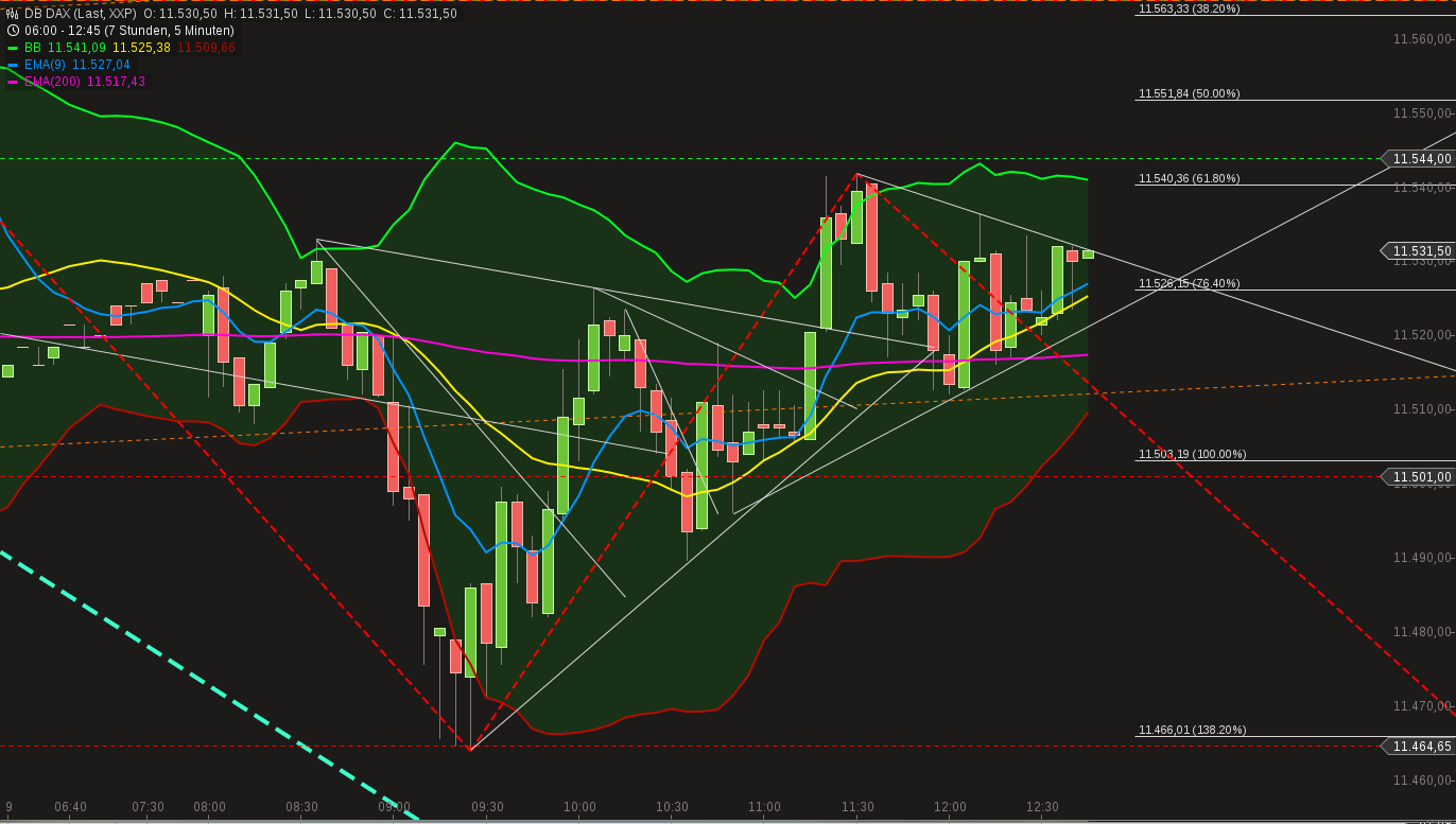 chart-09032015-1245-db_dax.png