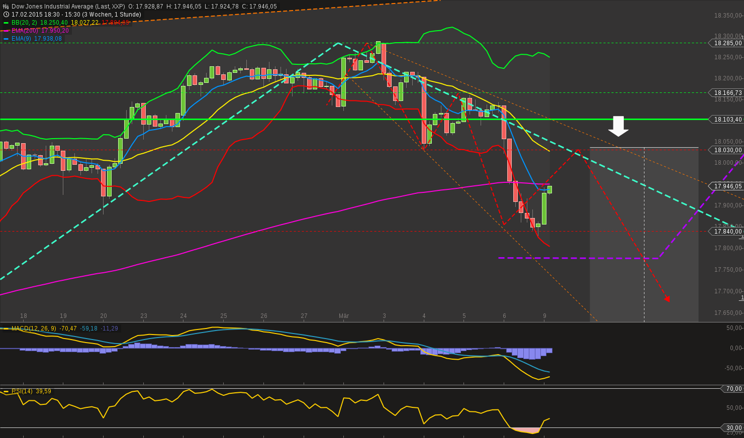 chart-09032015-1557-....png