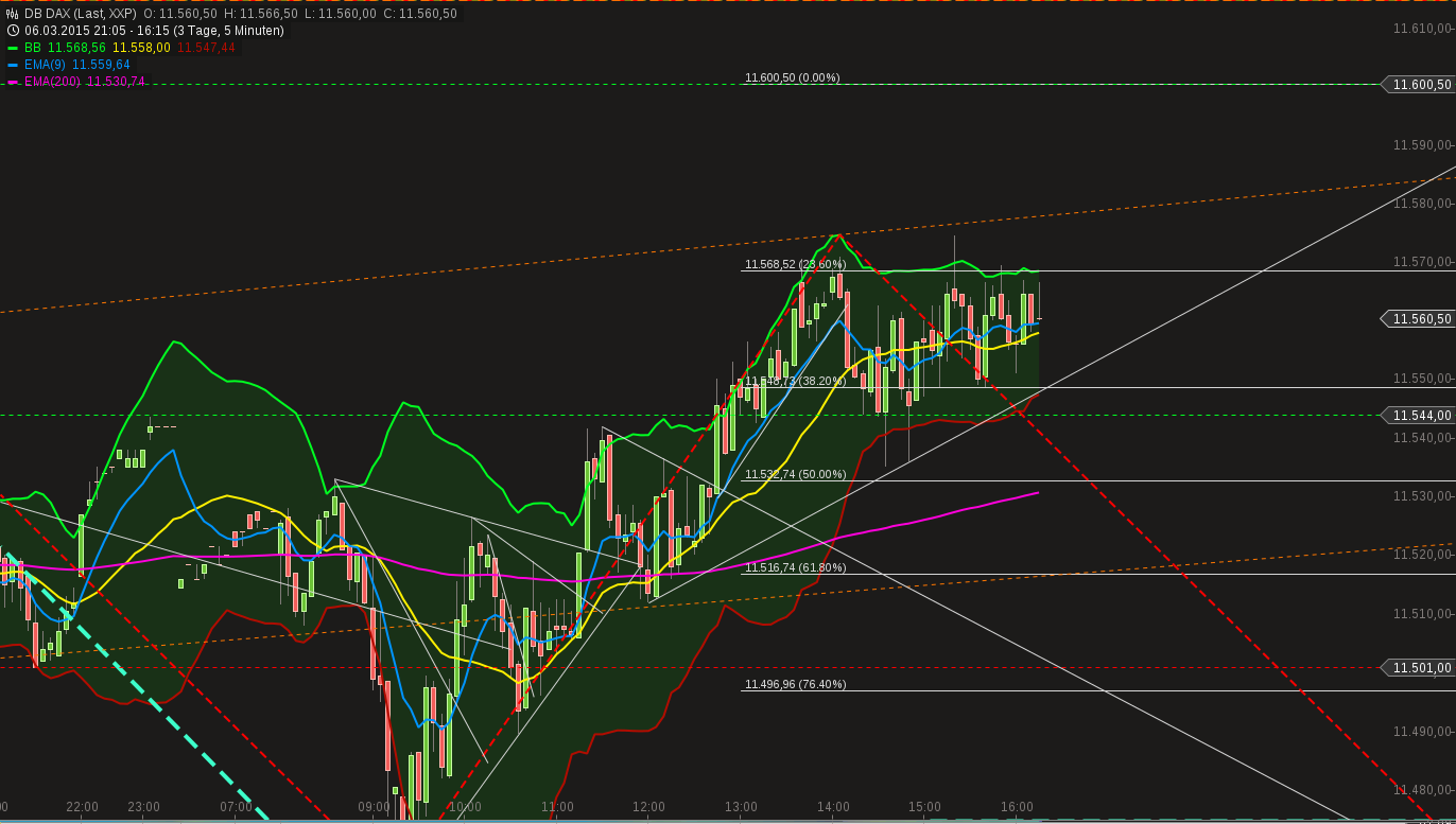 chart-09032015-1618-db_dax.png