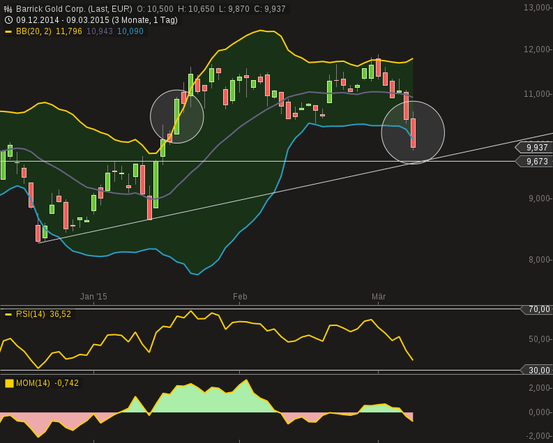 chart-09032015-1814-barrick_gold_corp.png