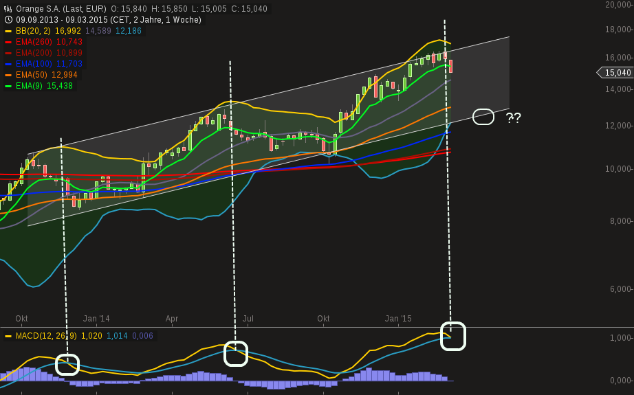 chart-09032015-1824-orange_sa.png