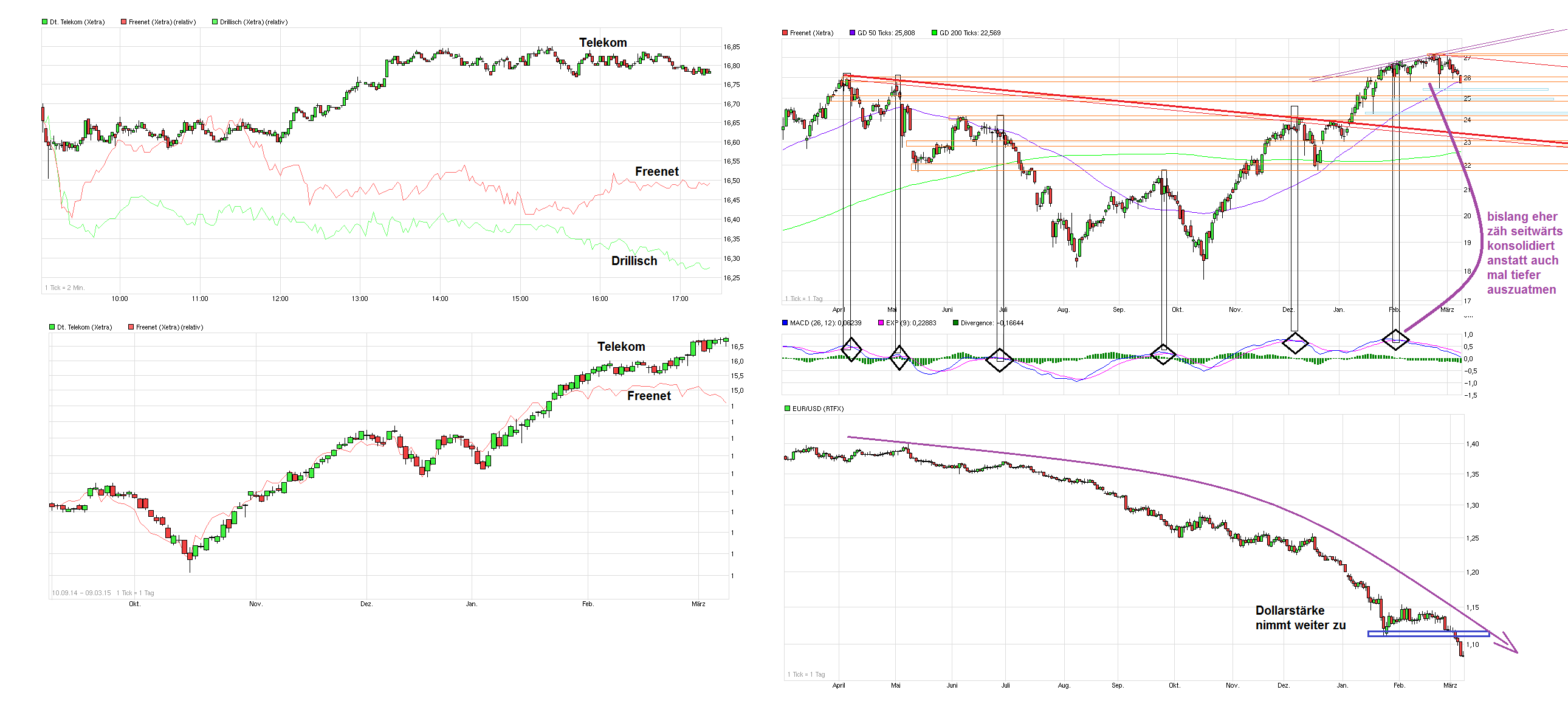 chart_intraday_deutschetelekom__.png