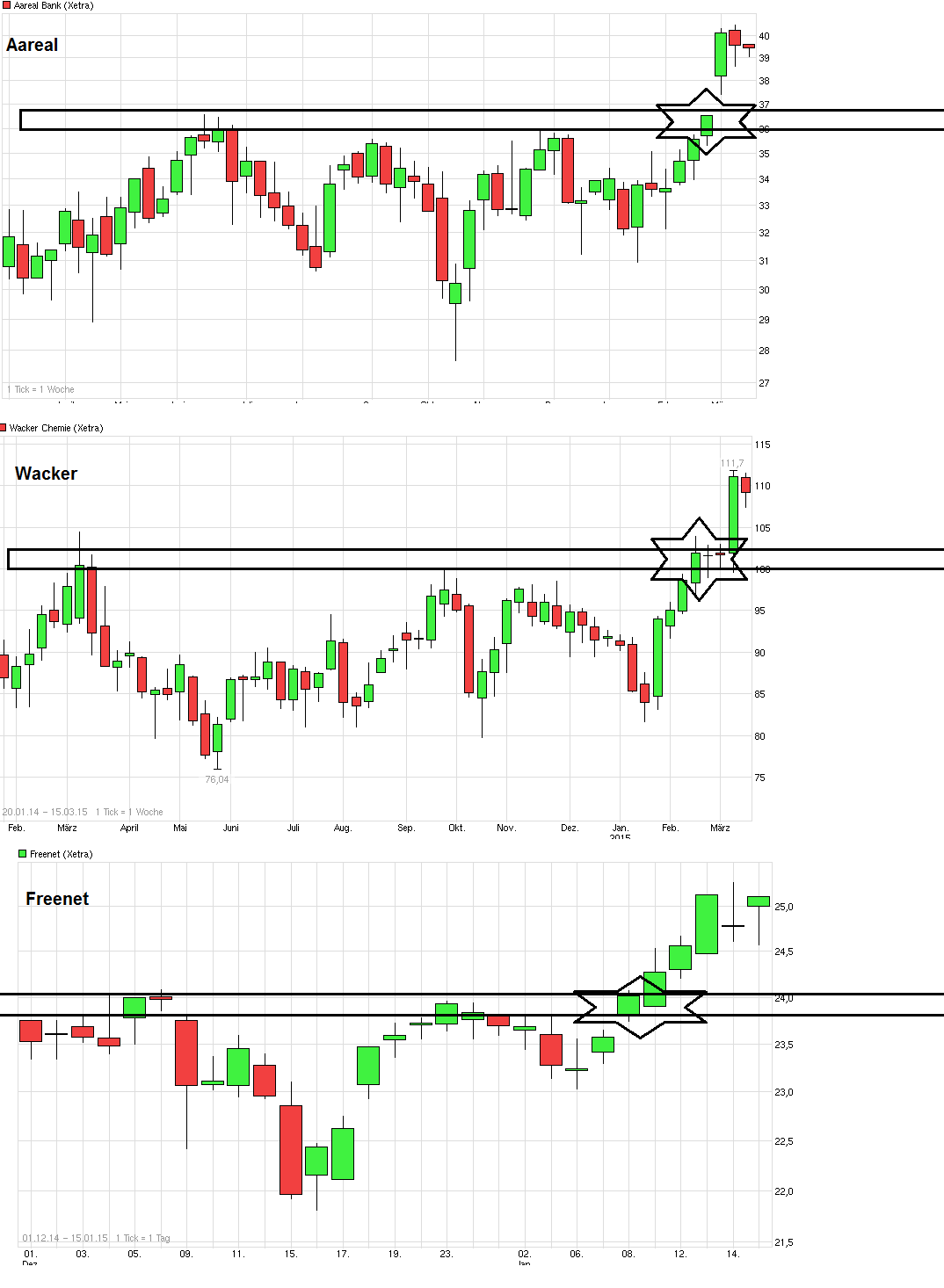 chart_year_aarealbank__.png
