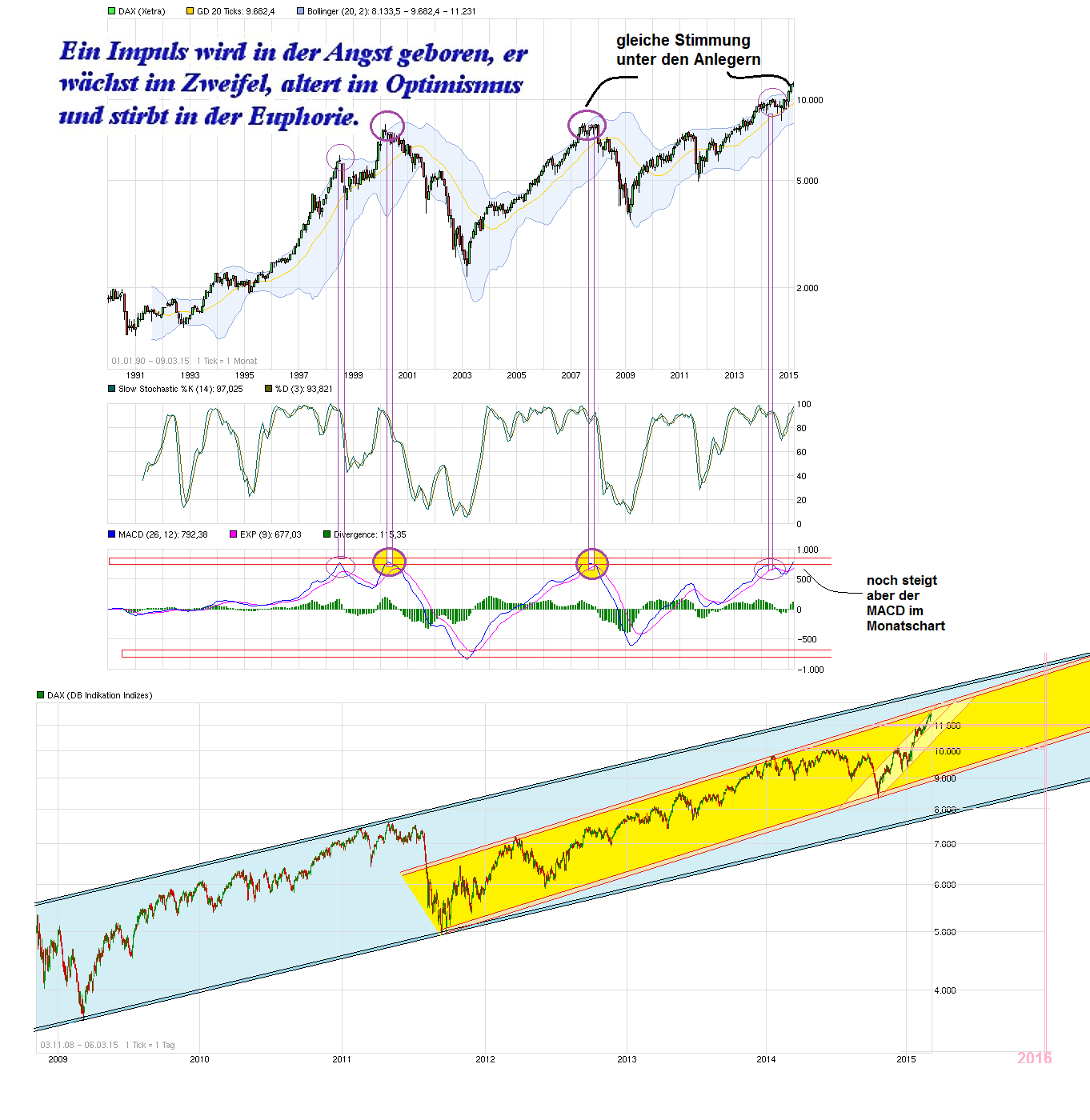 chart_all_dax.png