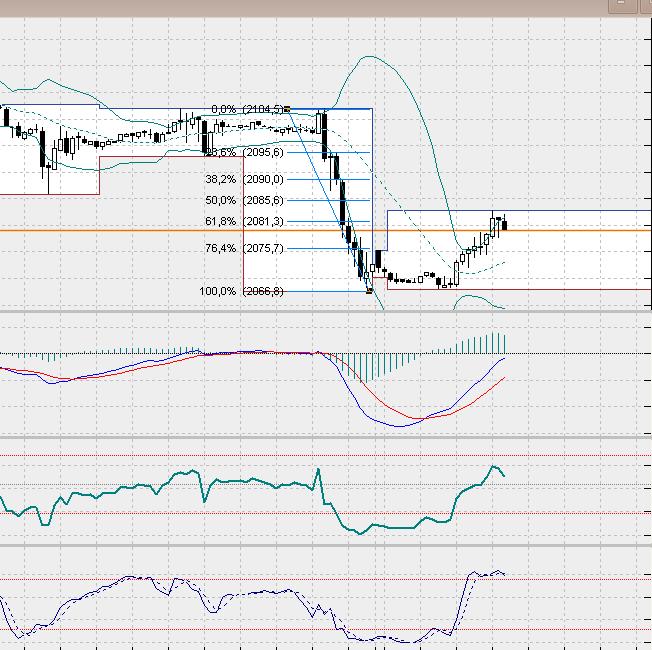 sp500stunden.jpg