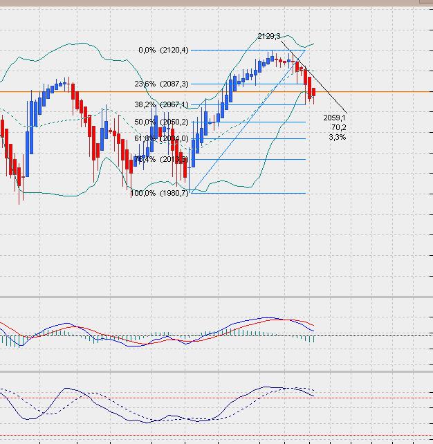 sp500dailyheikin.jpg