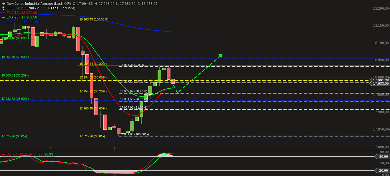 dow_jones_industrial_average3.png