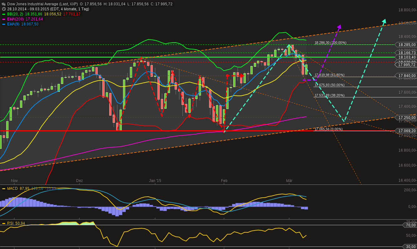 chart-09032015-2241-....png