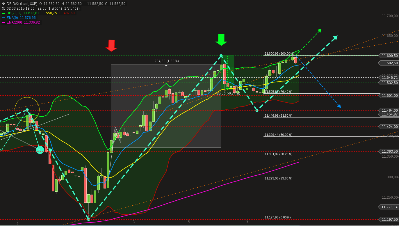 chart-09032015-2244-db_dax.png