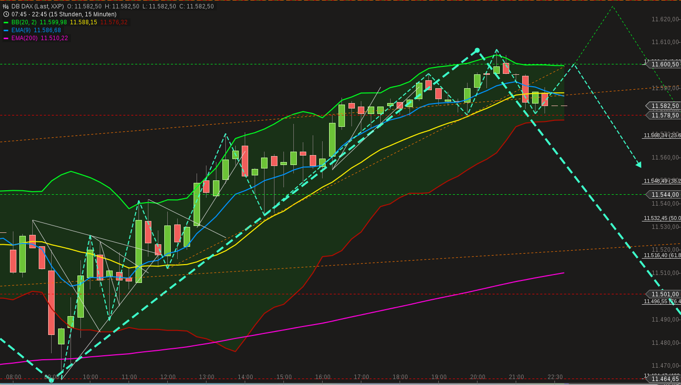 chart-09032015-2248-db_dax.png