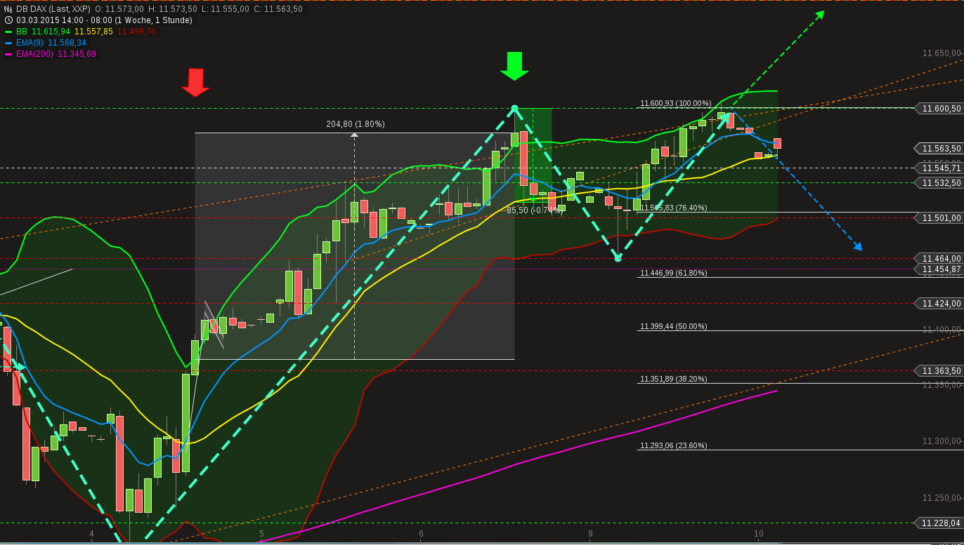 chart-10032015-0848-db_dax.png