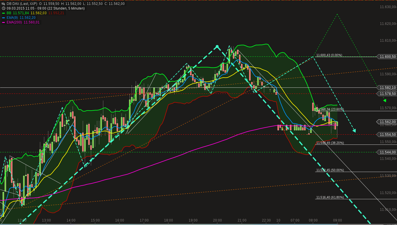 chart-10032015-0904-db_dax.png