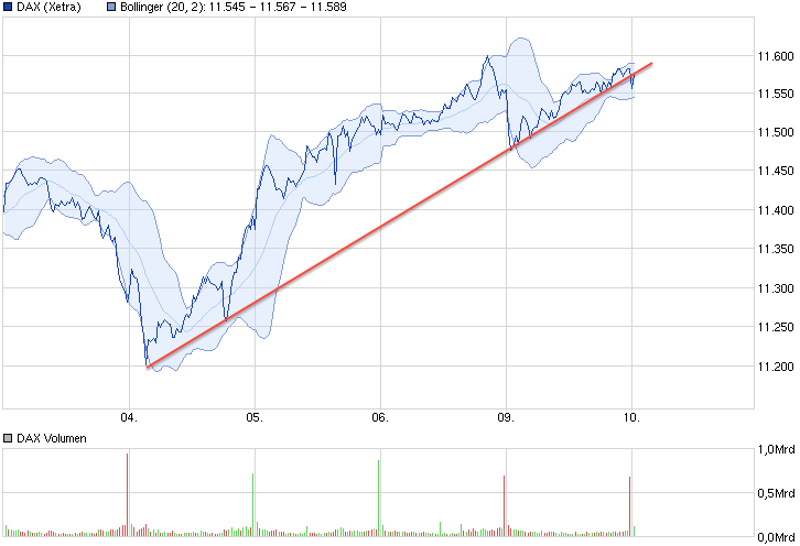 chart_week_dax.png