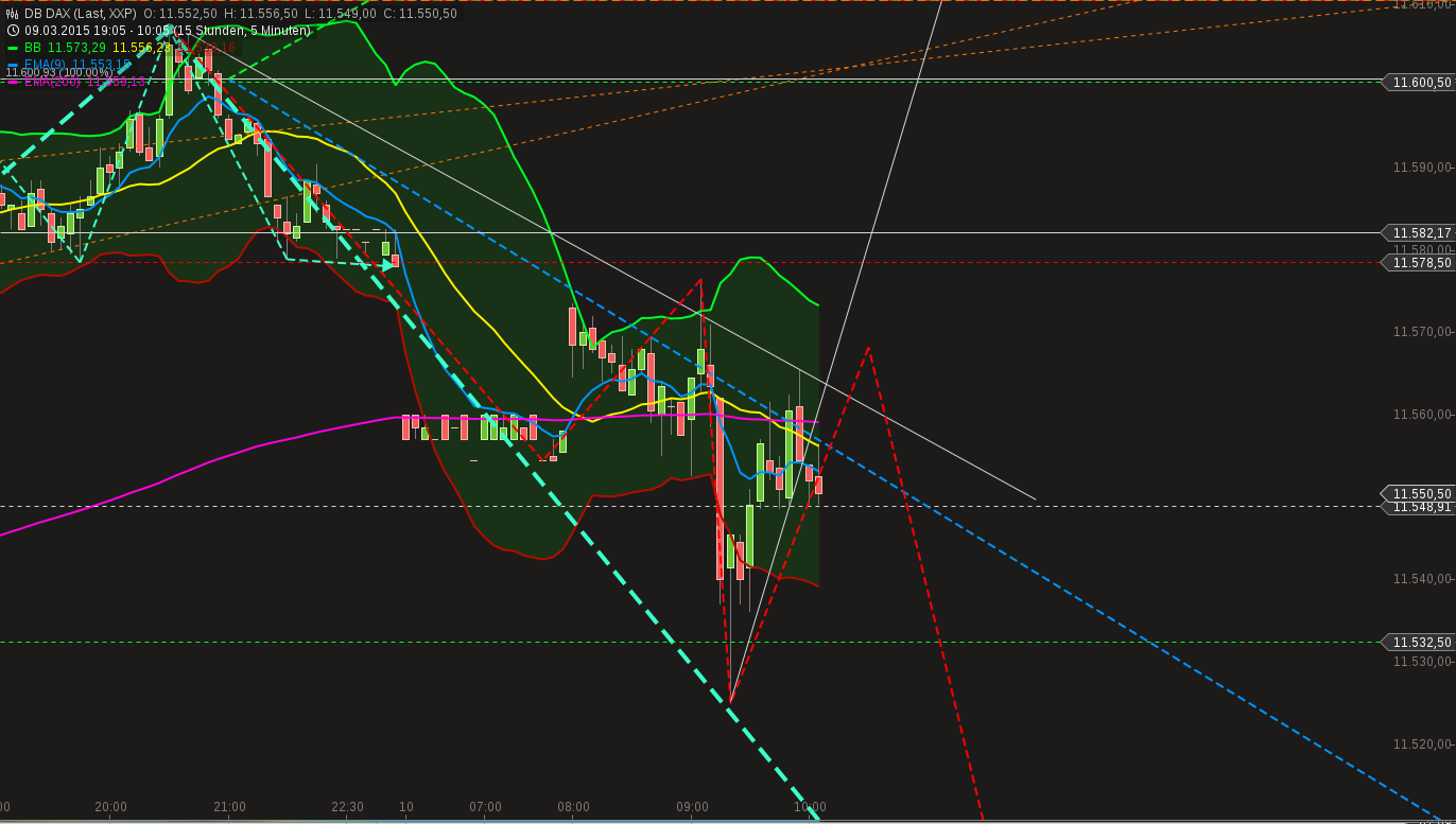 chart-10032015-1010-db_dax.png