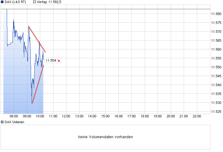 chart_intraday_dax.png