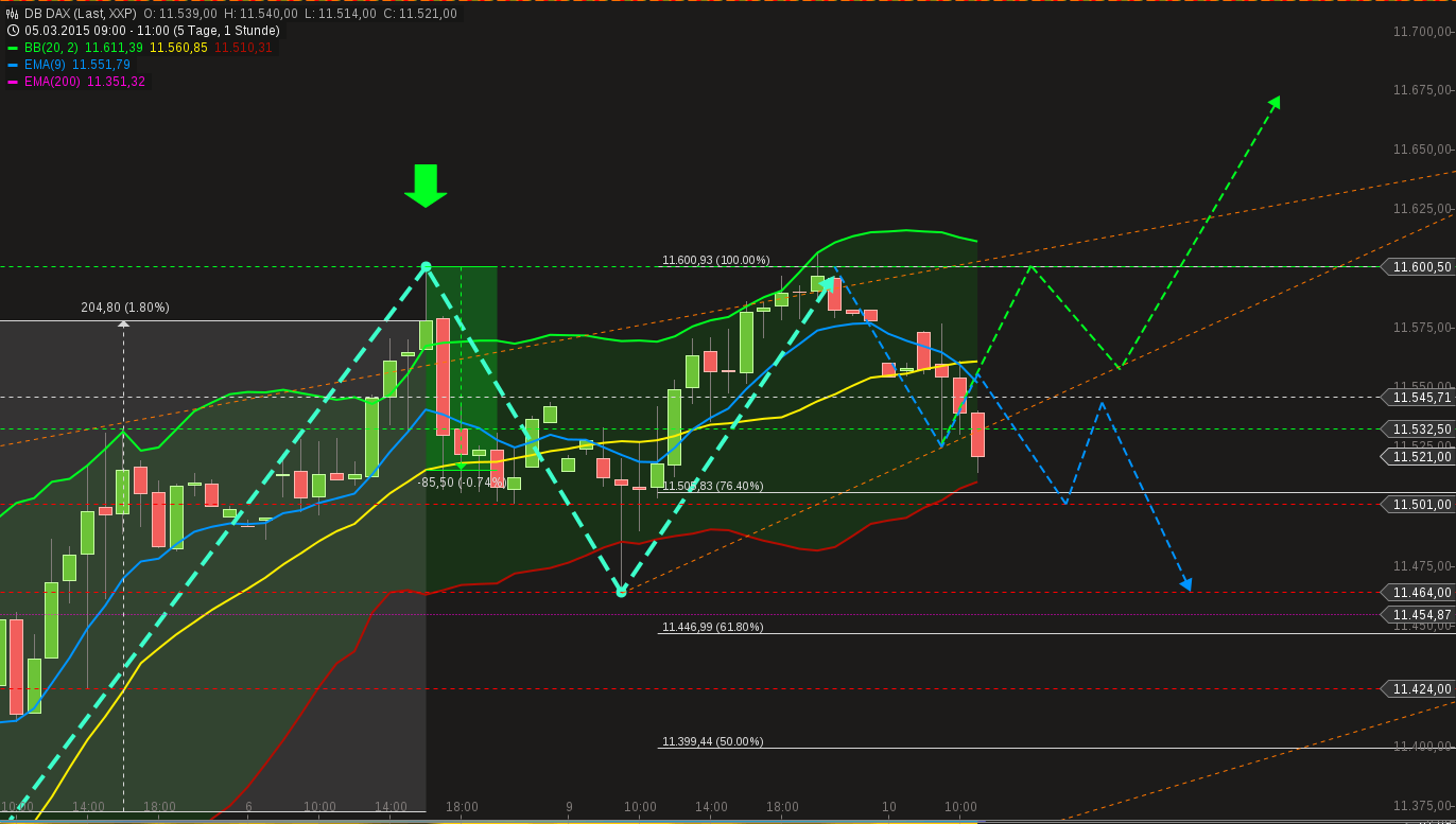 chart-10032015-1109-db_dax.png