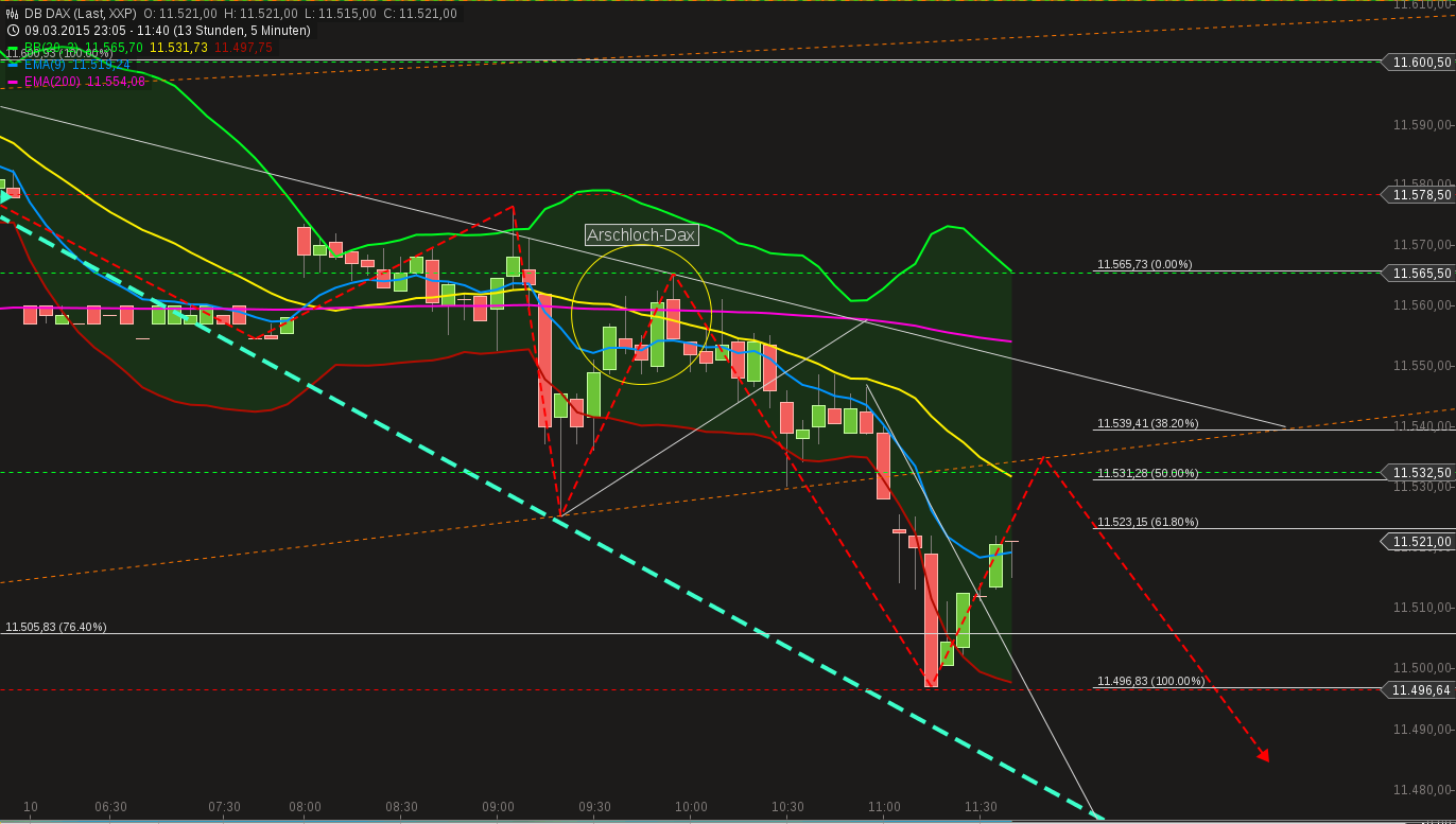 chart-10032015-1143-db_dax.png