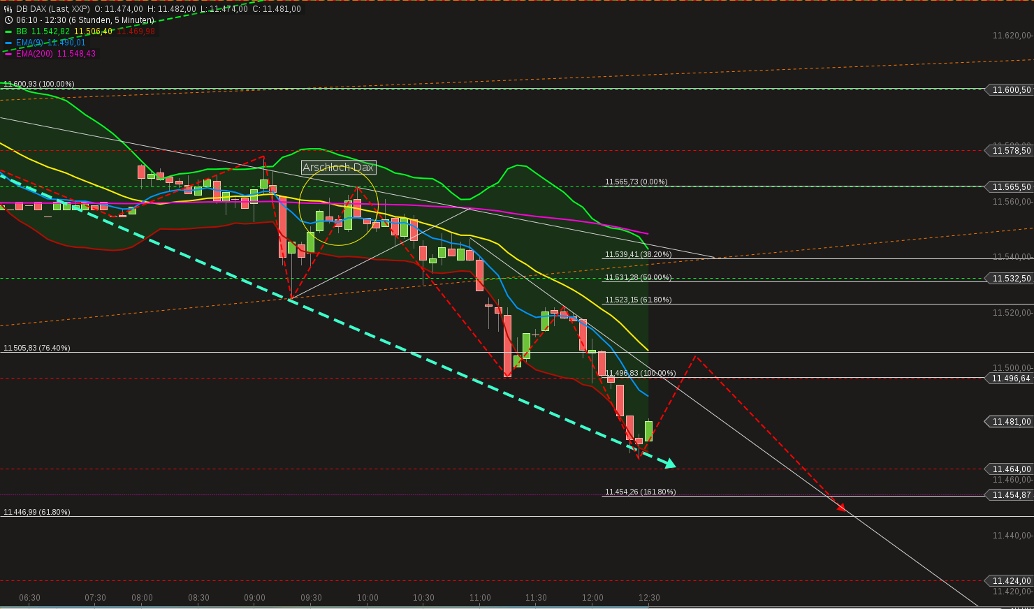 chart-10032015-1234-db_dax.png