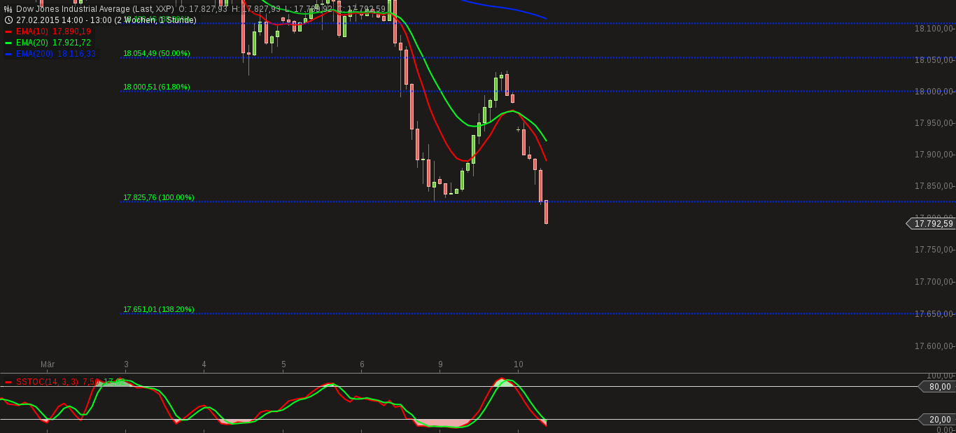 dow_jones_industrial_average4.png