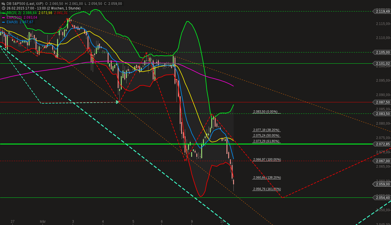 chart-10032015-1335-db_sp.png