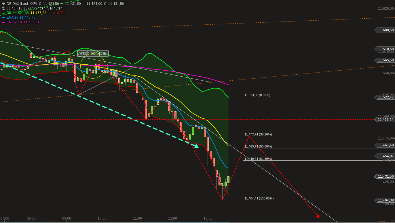 chart-10032015-1338-db_dax.png