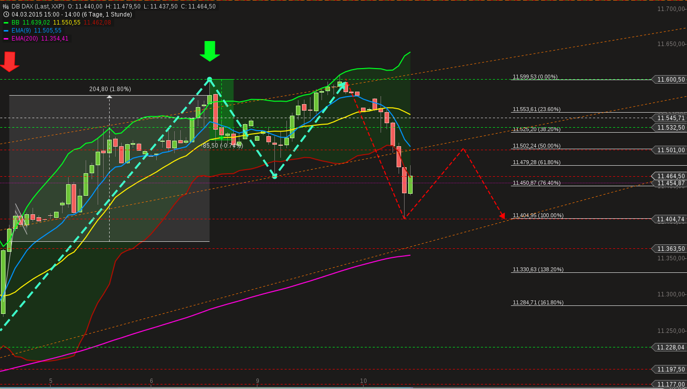 chart-10032015-1431-db_dax.png