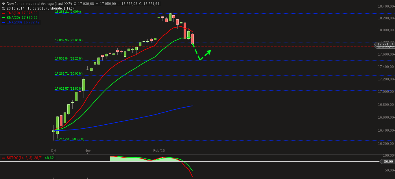 dow_jones_industrial_average5.png