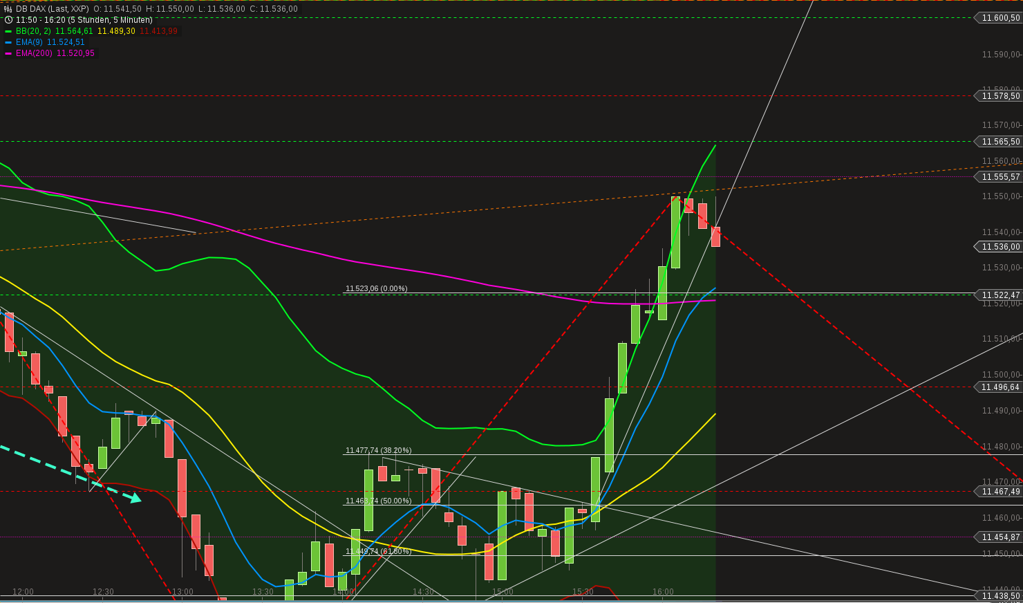 chart-10032015-1624-db_dax.png