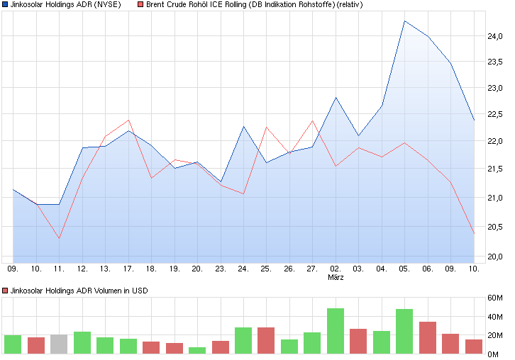 chart_month_jinkosolarholdingsadr.png