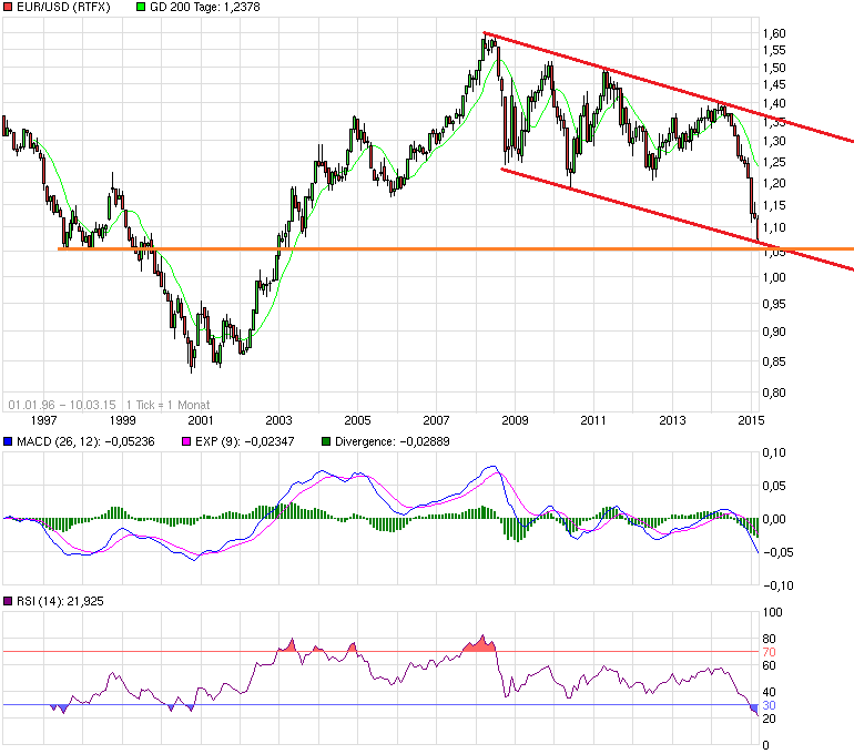 chart_all_eurusdeurous-dollar.png