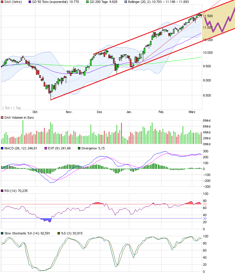 chart_halfyear_dax.png