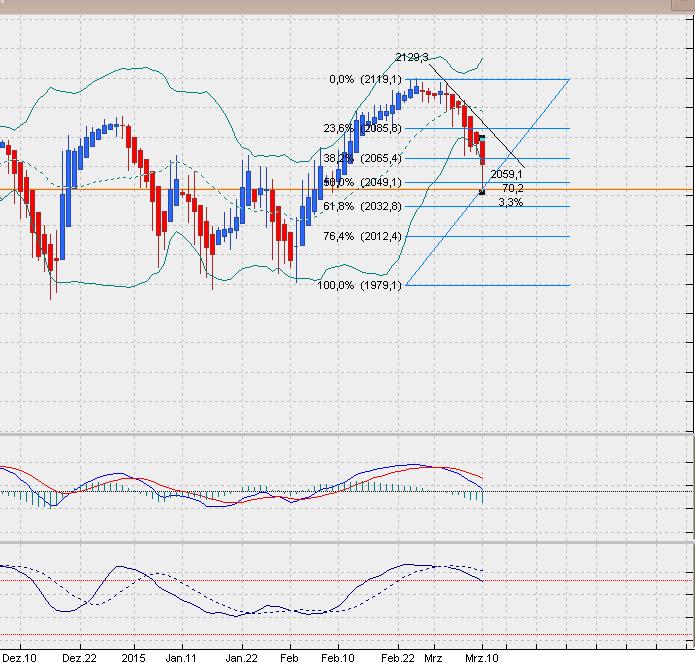 sp500dailyheikin.jpg