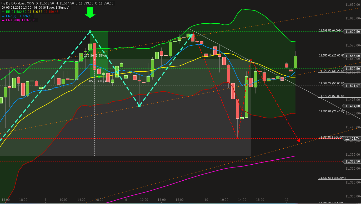 chart-11032015-0825-db_dax.png