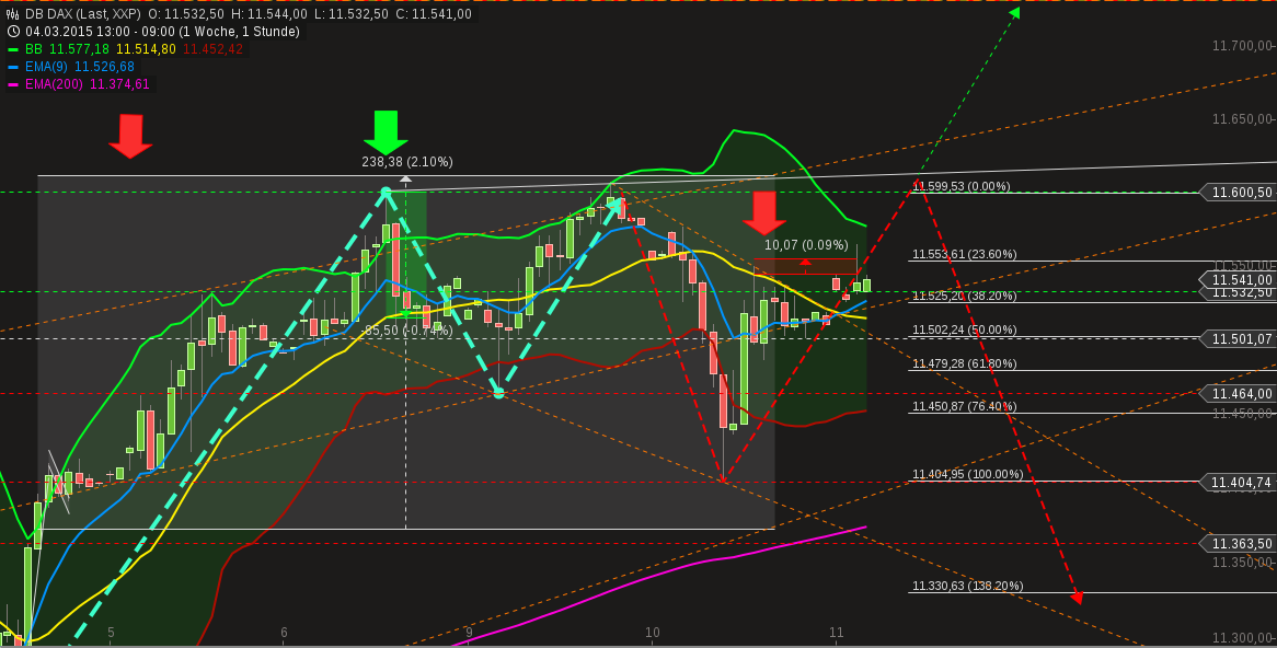 chart-11032015-0903-db_dax.png