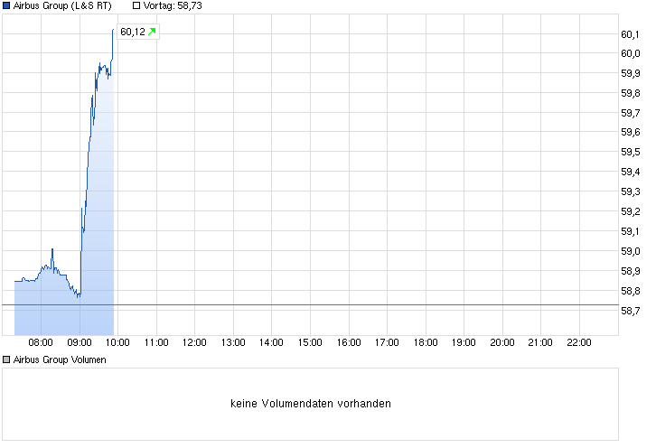 chart_intraday_airbusgroup.png