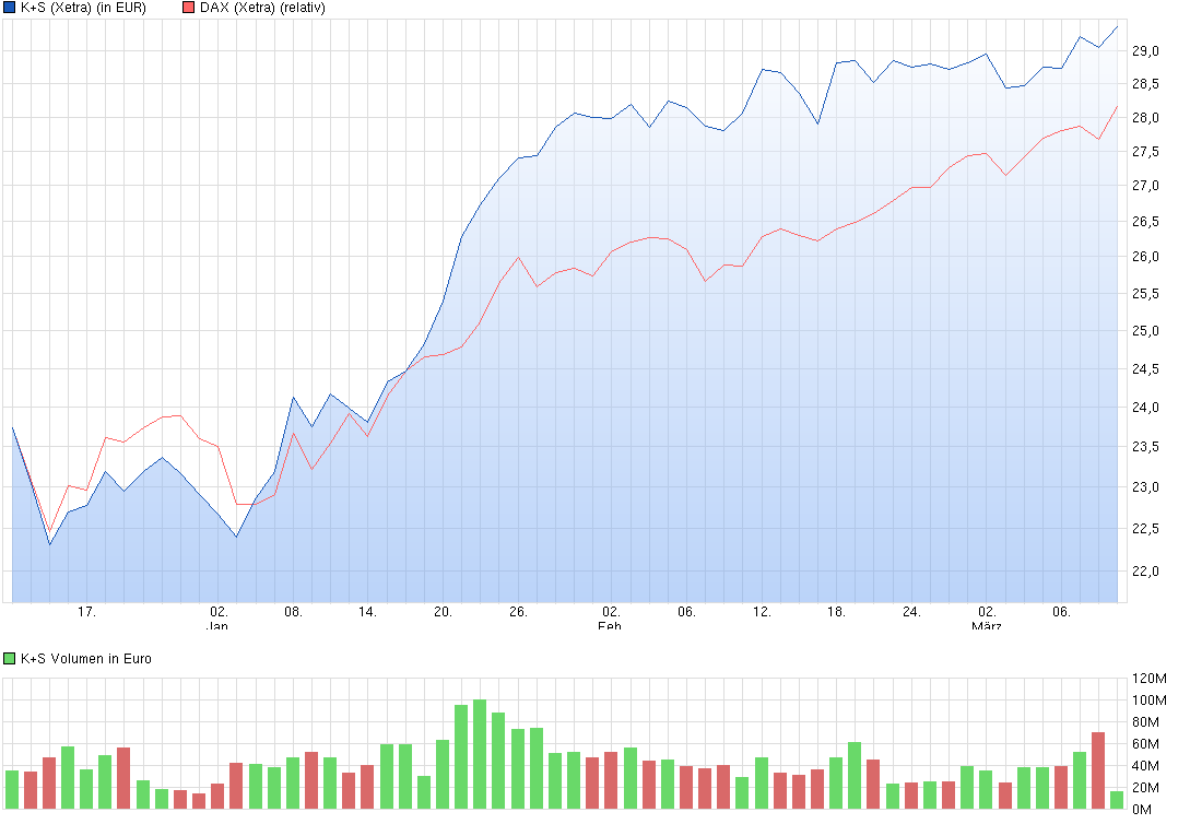 chart_quarter_ks.png