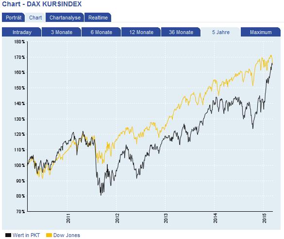 dax_vs_dow.jpg