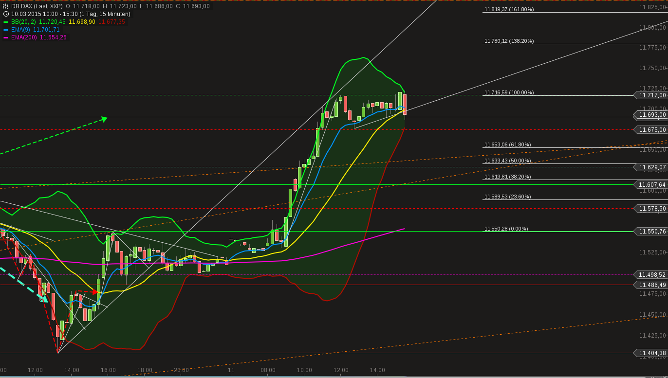 chart-11032015-1541-db_dax.png