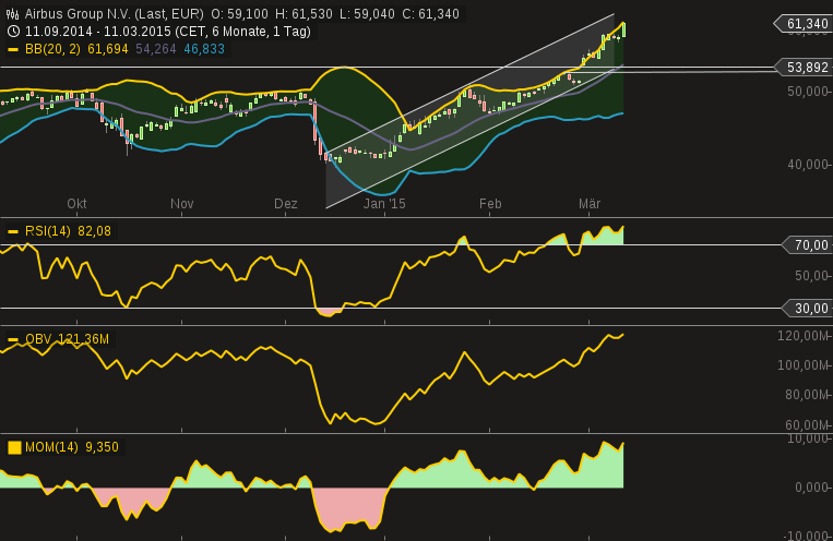 chart-11032015-1725-airbus_group_nv.png