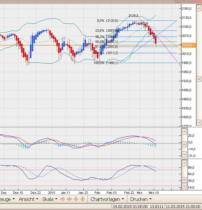 sp500dailyheikin.jpg