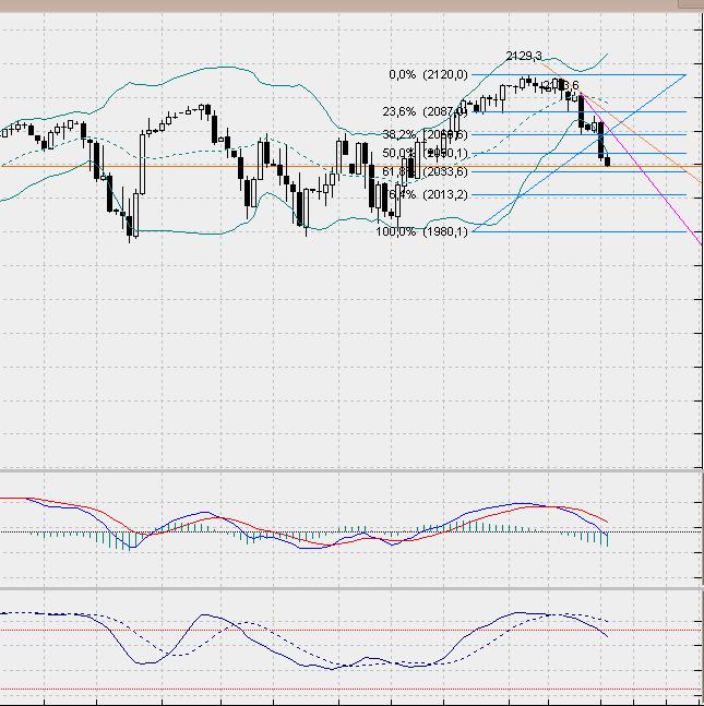 sp500daily.jpg