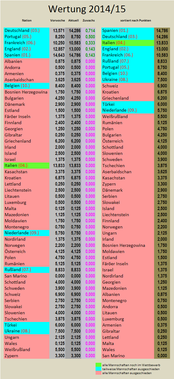 uefa5jw-zugewinne.png