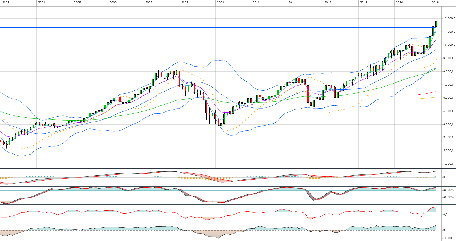 dax_monthly.png