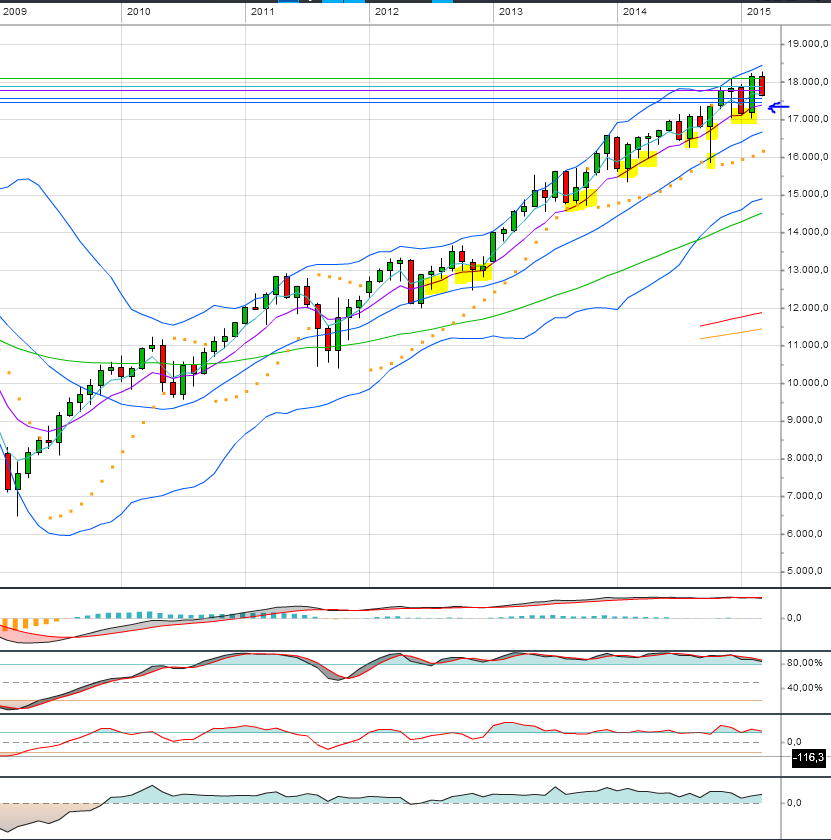 dow_monthly.png