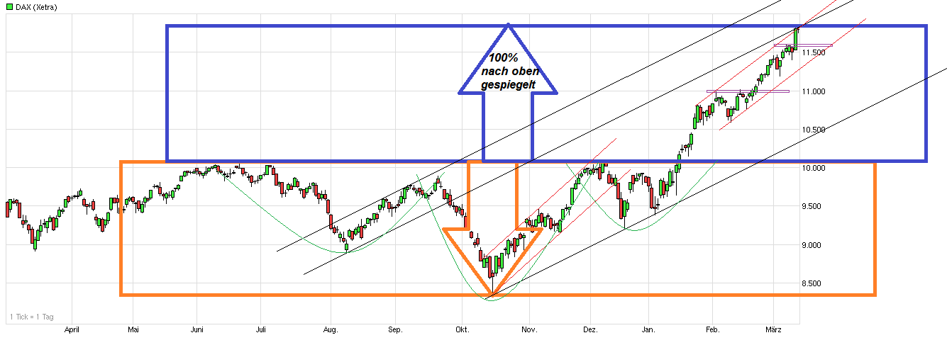 chart_year_dax.png