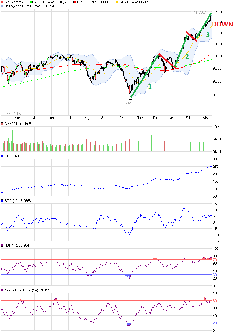 dow_theory.png