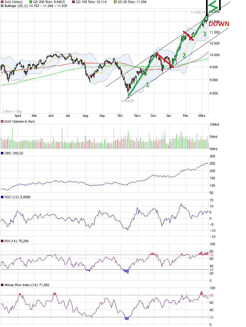 dow_theory.png