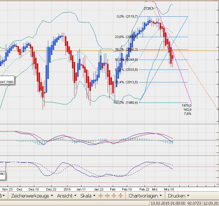 sp500dailyheikin.jpg