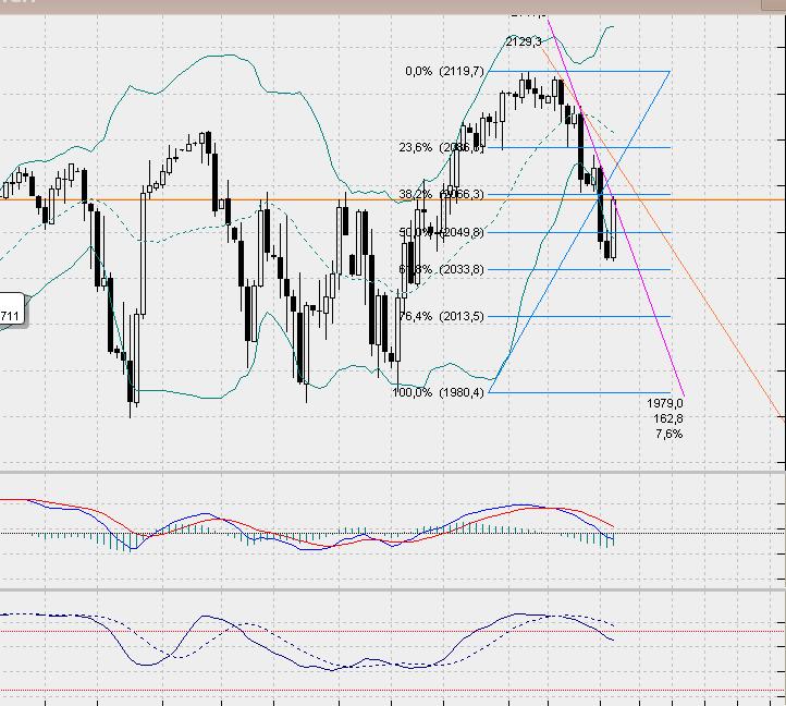 sp500daily.jpg