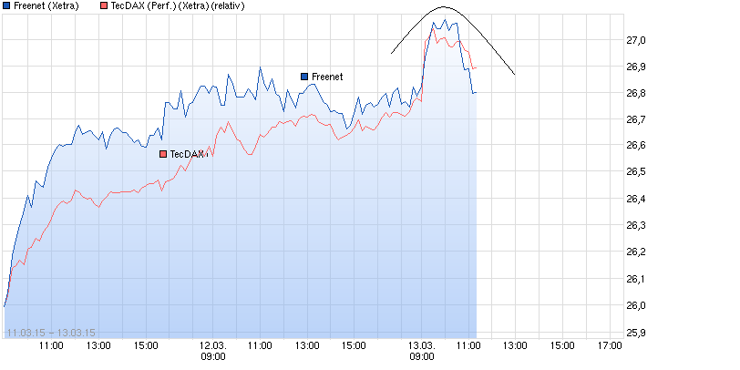 chart_free_freenet____.png